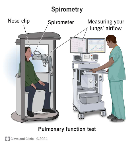 spirometry