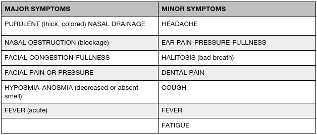 Acute-Rhinosinusitis-blog-table