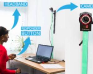 ADHD Computerized Testing